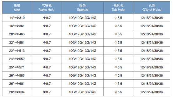 Durable Single-layer Aluminum wheel rim for Daily Wheelchair