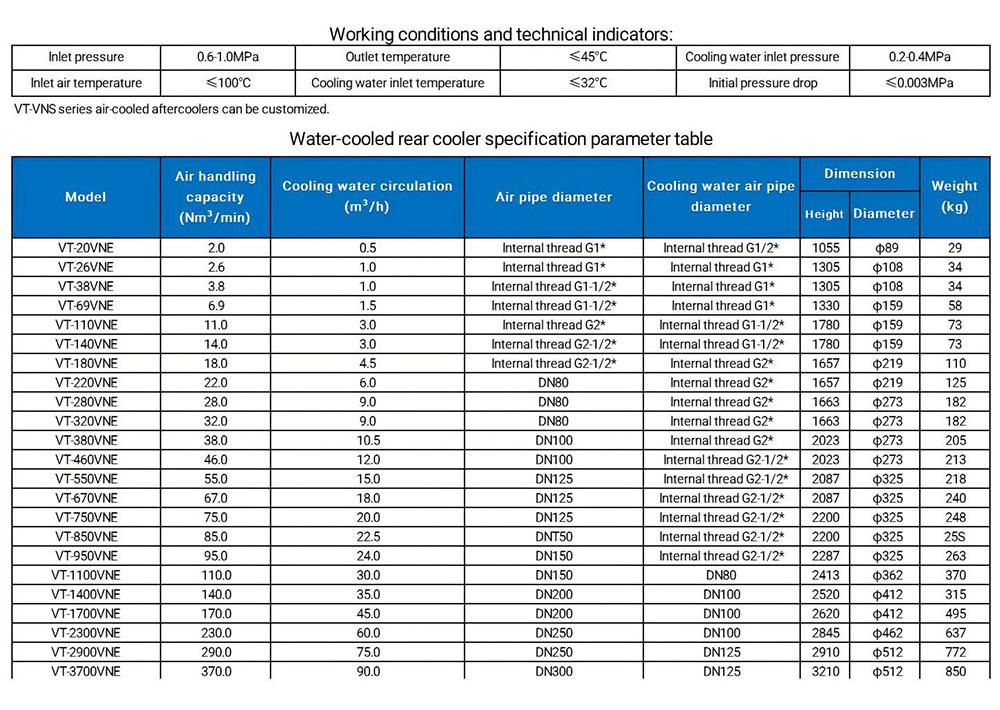 Water cooled aftercooler