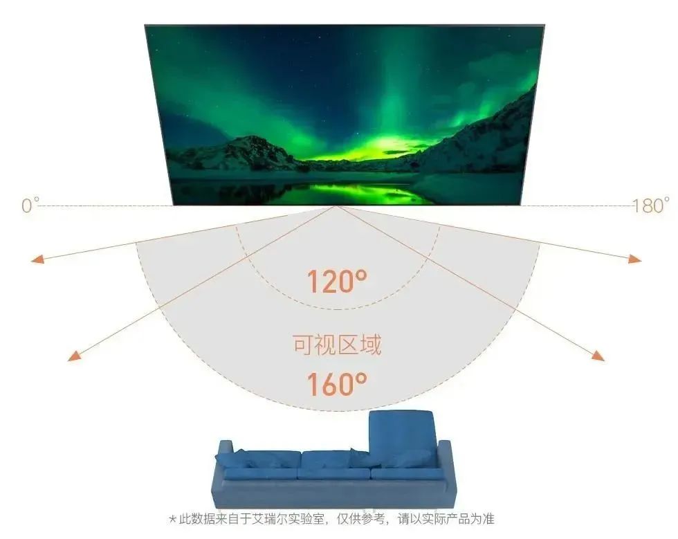 WiFi home projector