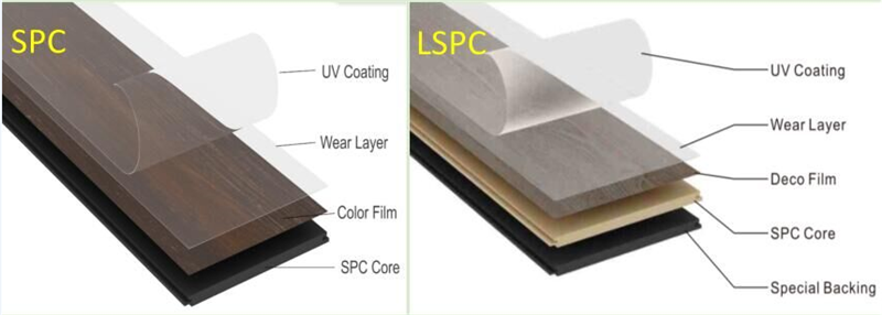 Lvp Flooring Vs Laminate