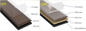 Spc Flooring For Garage