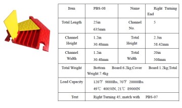 Right Turn Cable Trunking for Cable Protection