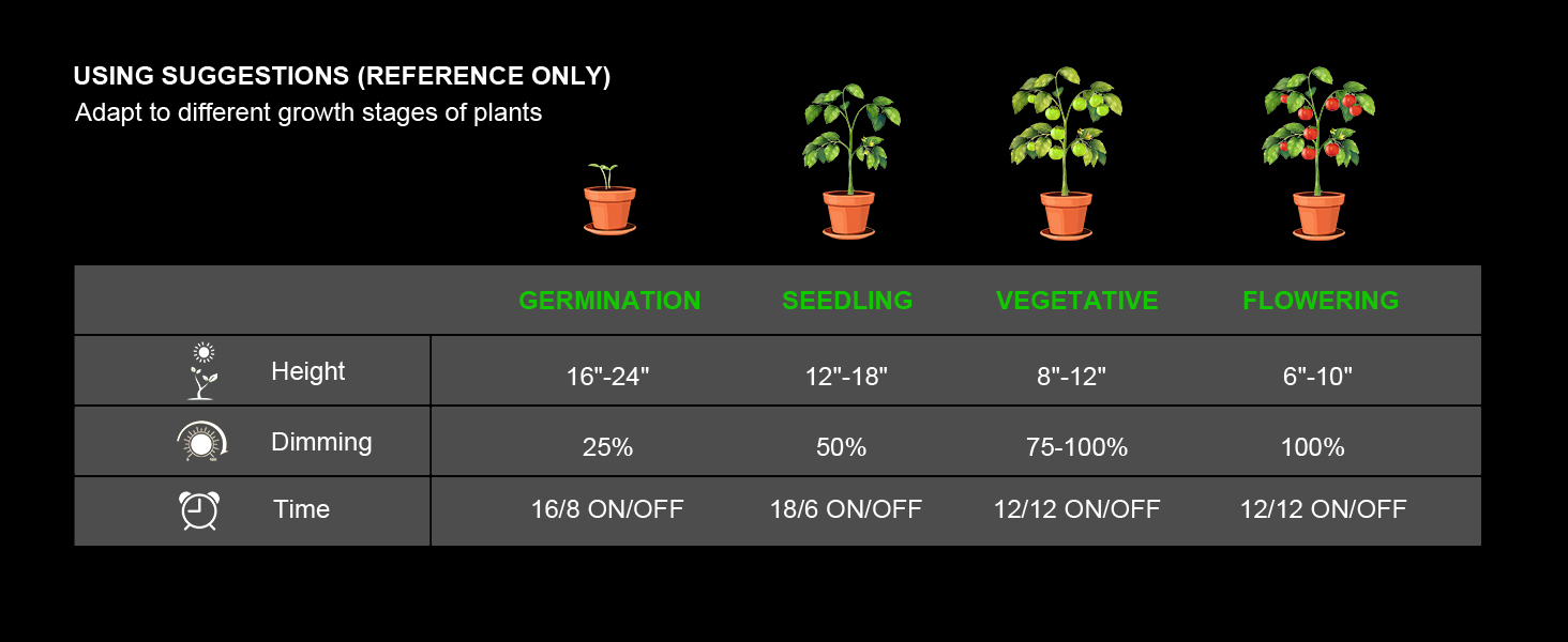 samsung grow light