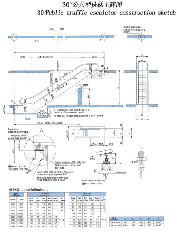 30 Escalator Parameters