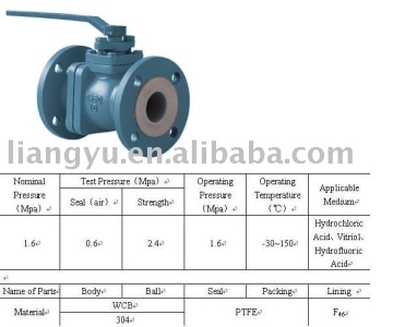 Lining Flange Ball Valve