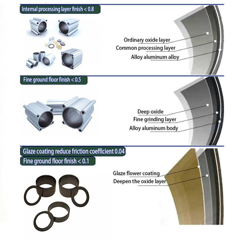 Aluminum Tube Pneumatic