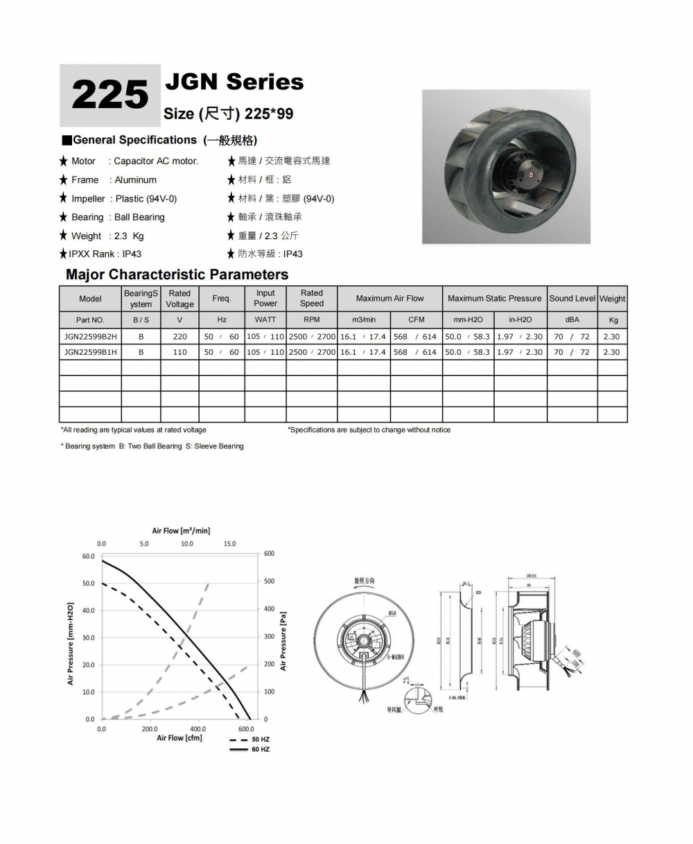 Plastic Blade AC Impeller