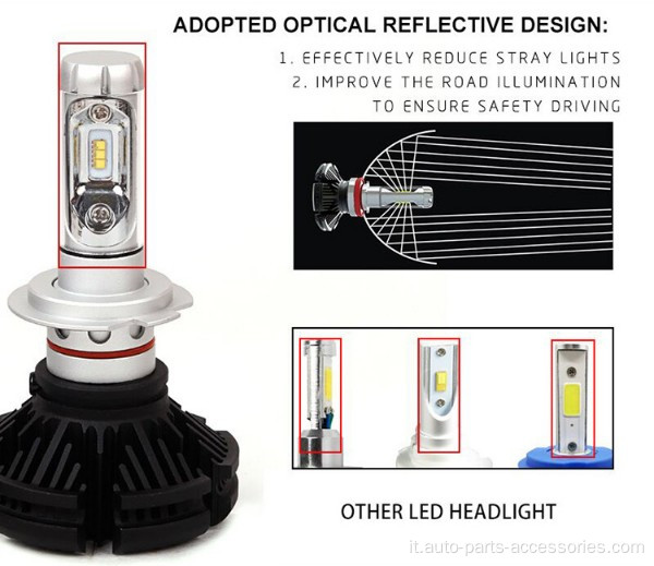 Fari a LED lampadine automobili fai -da -te vicino alla luce lontana