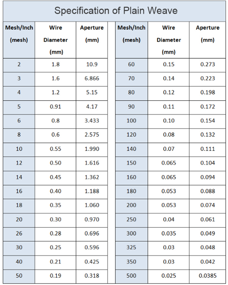 Wire Screen Lab Micro Stainless Steel Wire Screen Mesh Laboratory Test Sieve, High ...