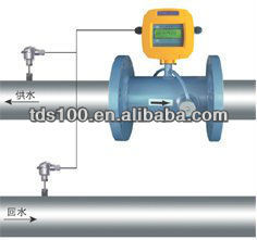 IP68 digital ultrasonic water meter