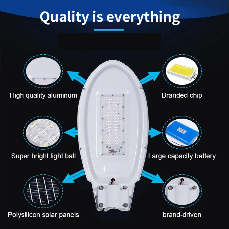 200W IP65 All-in-One Solar Street Light