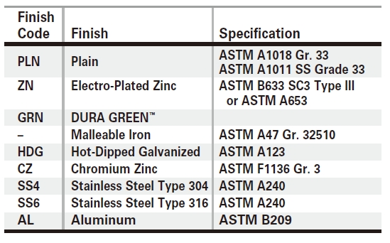 dokončování nosníkové svorky beam clamp finishing
