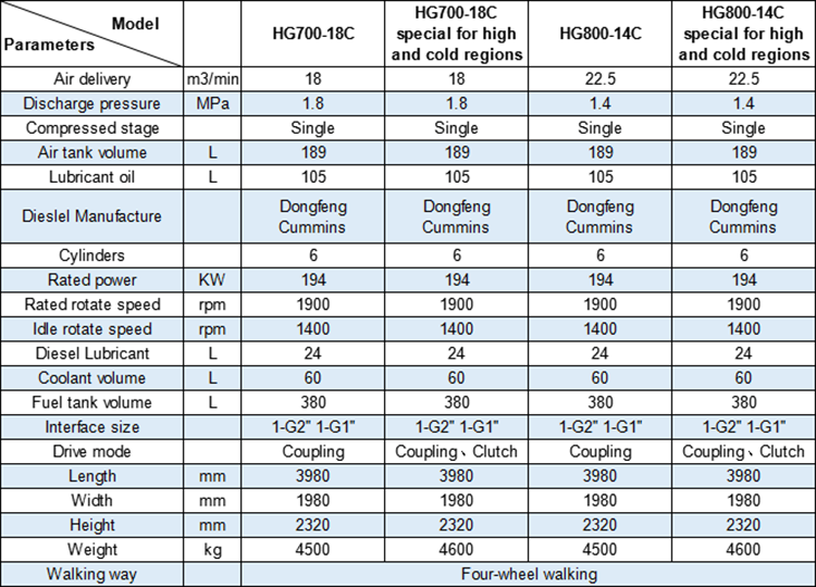 technical parameters for hongwuhuan diesel portable screw air comprssors for high and cold areas