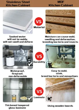 DIY Portable Partition Wall Mount for Kitchen Cabinet Cabinets - Australia