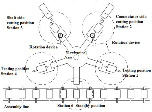 balancing machine