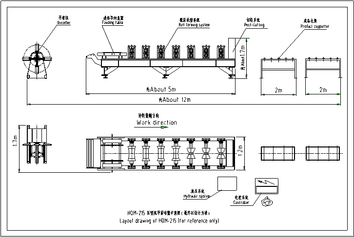 layout