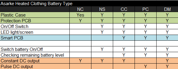 Asarke Heated Clothing Battery Type