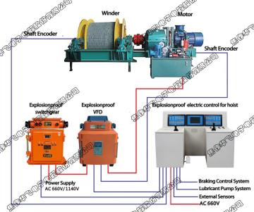 Explosion proof hoist control system