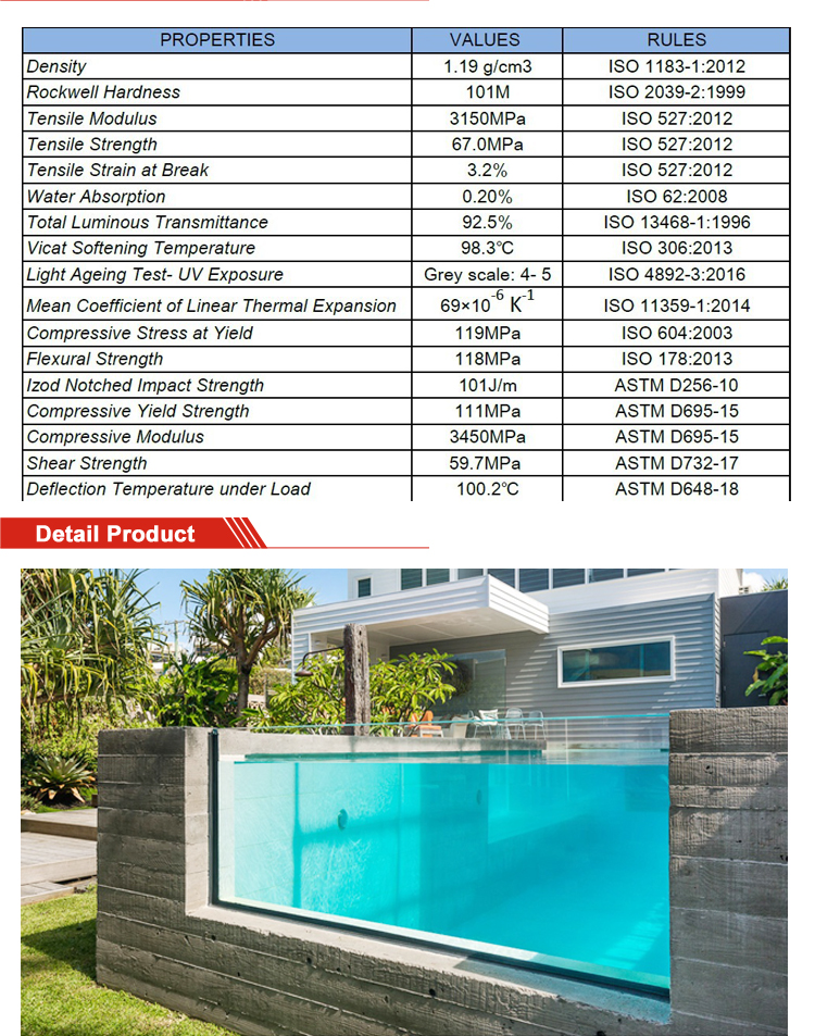 Acrylic Swimming Pool Panel