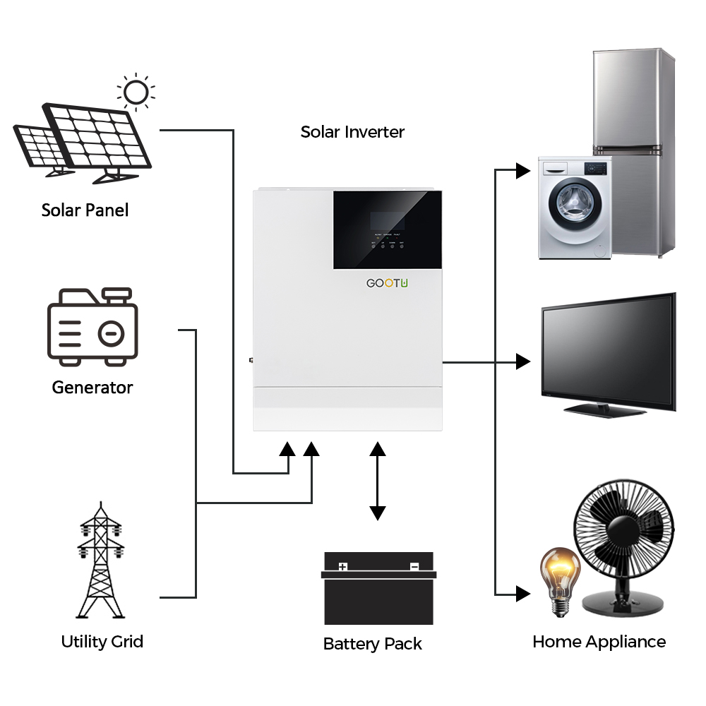 Gootu Single Phase Inverter