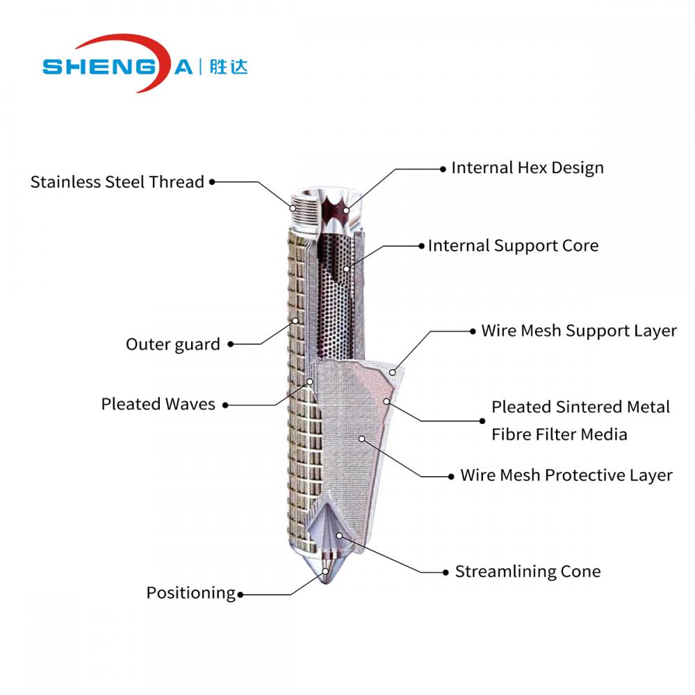 Candle Filter Structure Pleated