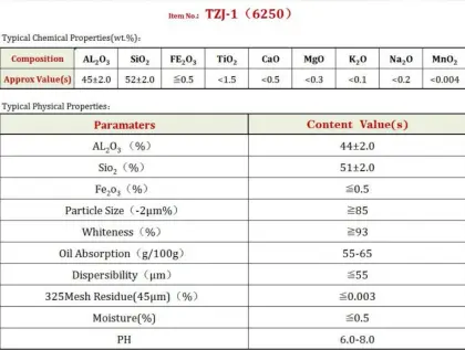 Kaolin Clay Powders For Refractory Fire Clay Bricks