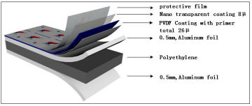 nano aluminium