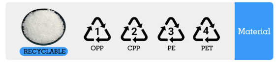 Bahan kitar semula Recyclable materials