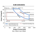 Inventronics EUM-240S350DG LED Driver