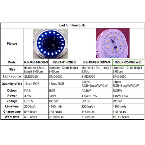 Rechargeable Battery Powered Led Lightings