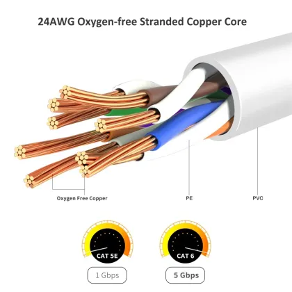 Cat7 S/FTP Patch Cord Cable