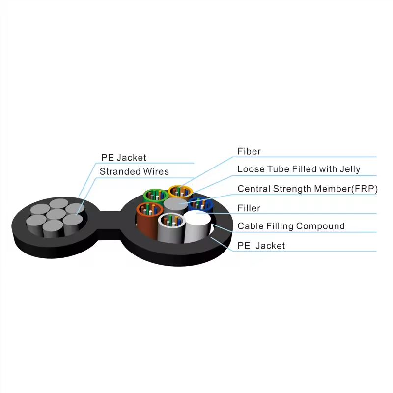 GYTC8Y Aerial 36 Core Fiber Optical Cable