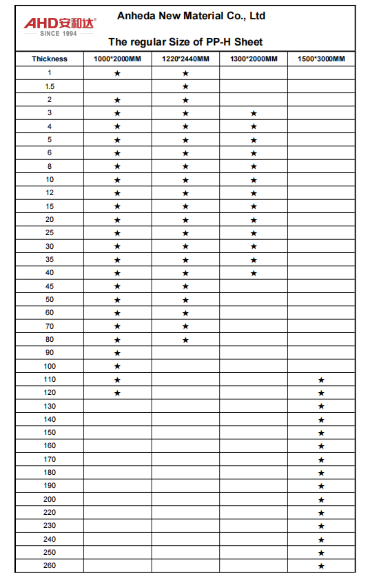 Лист PP H стандартного размера PP H sheet regular size