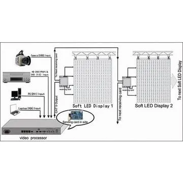 Soft LED Screen System, Marmot Ion Ultralight, Soft/Flexible LED Curtain, Easy to Setup