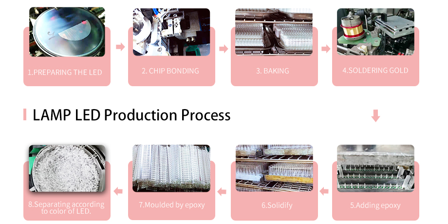 Thourhg-hole LED Lamps prduction process Red LED