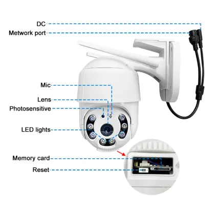 360 Degree Wireless Network Automatic Tracking Camera