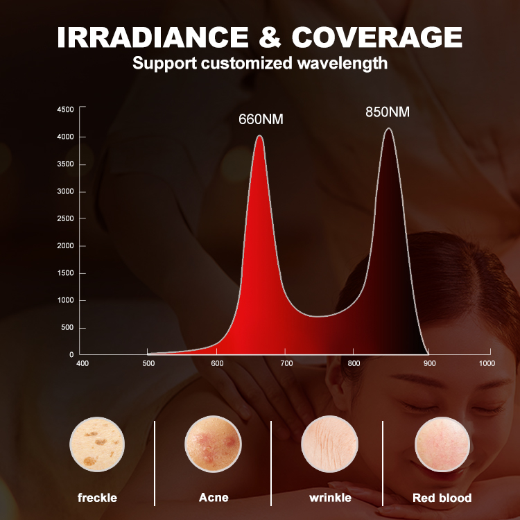 400w Red Light Therapy 2