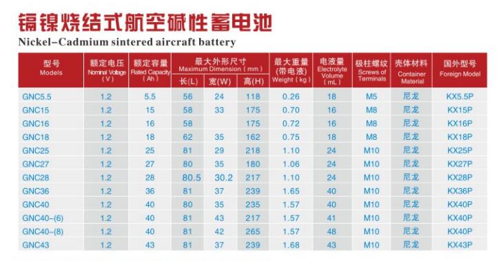 nicd sintered type aircraft battery parameter1