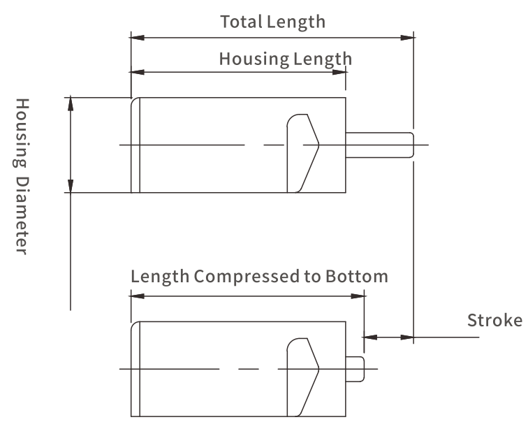 Short stroke damper for hinges