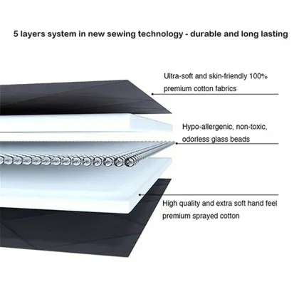 Silk Alternative Heavy Sleep Gravity Blanket