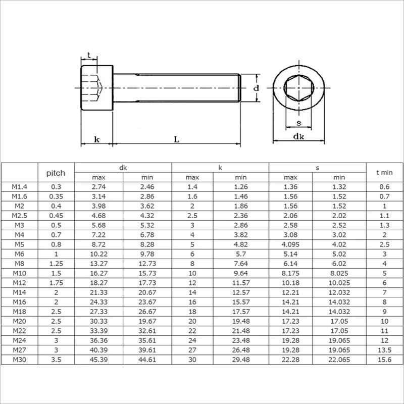 Socket Hex Head Cap Screws10 1 Jpg