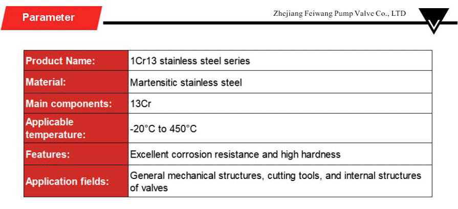Stainless steel series-xiangqing2-FW004