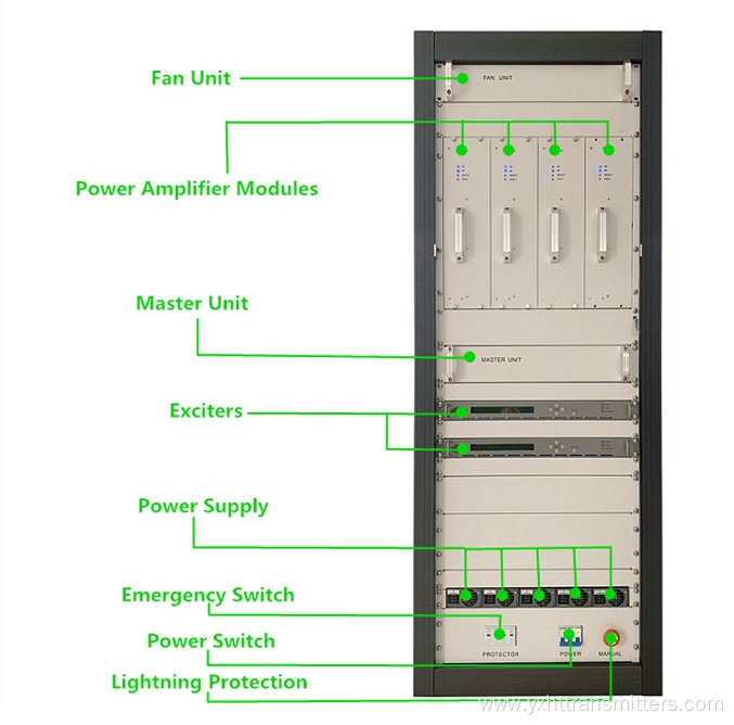 Equipo de transmisión Transmisor de TV digital de 2000 W