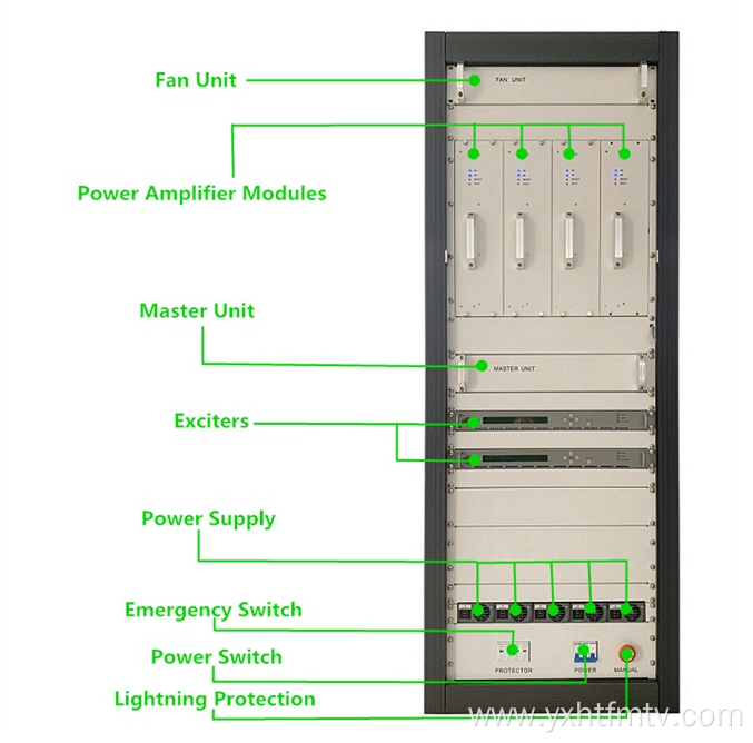 Broadcast Equipment 2000W Digital TV Transmitter