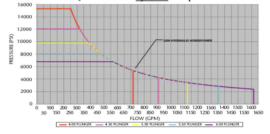 Qws 2500 Classic Hydraulic Horsepower Curve Jpg