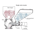 High Quality Metering-type Masterbatch Mixer