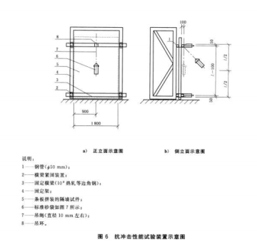 Partition Wall Panel Hanging Force Impact Resistance Test Device