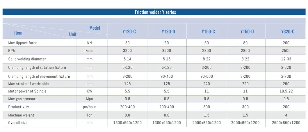 自動油圧摩擦圧接機 サーボモーター付き摩擦圧接機
