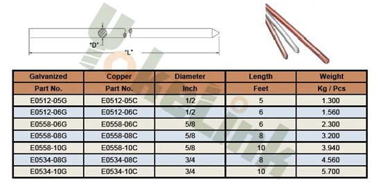 Ground Rod1