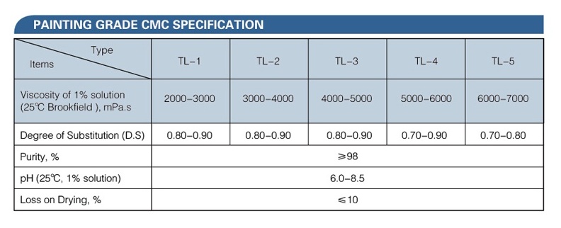 Painting Grade CMC-03